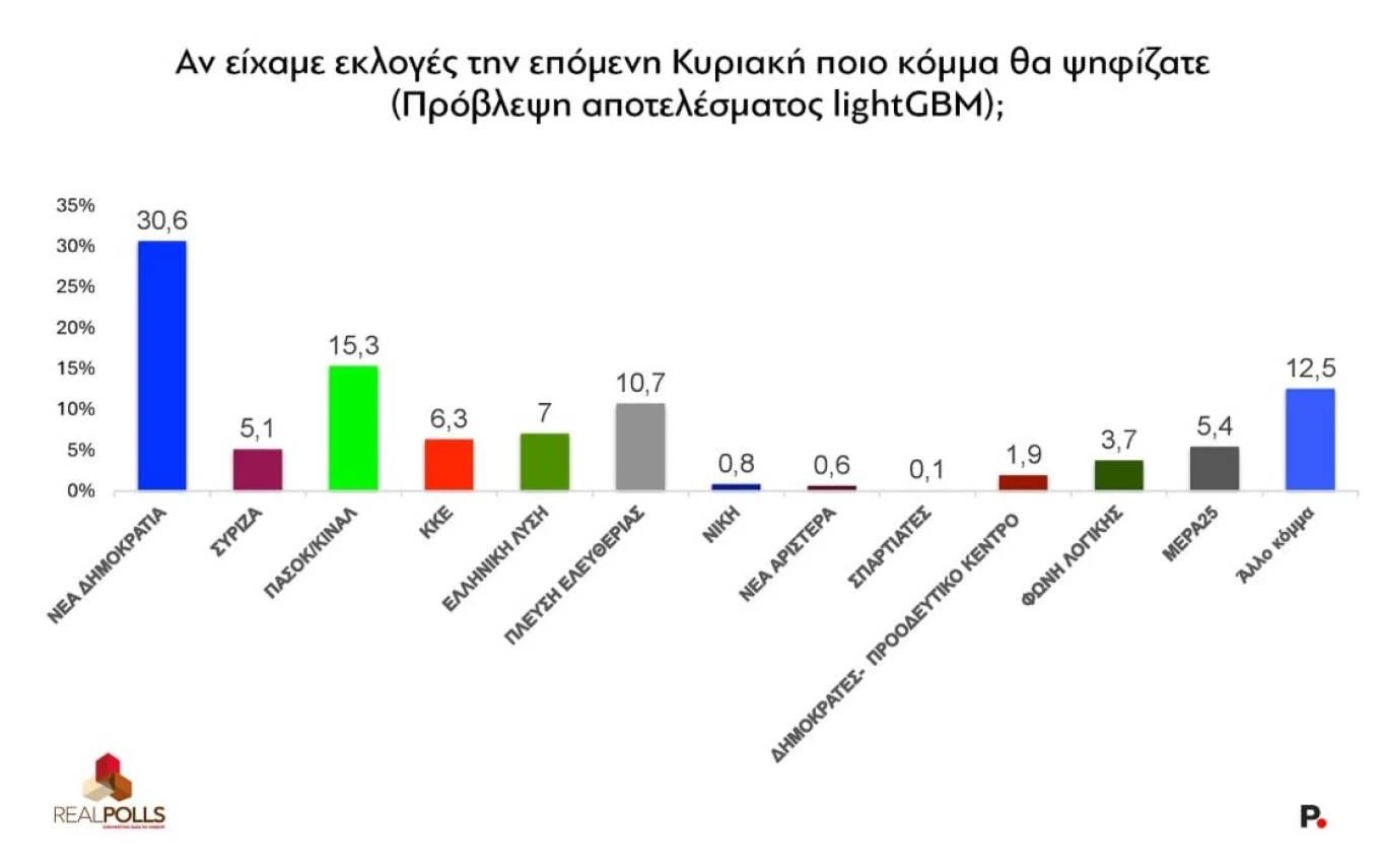 ektimisi-rea-polls.jpg