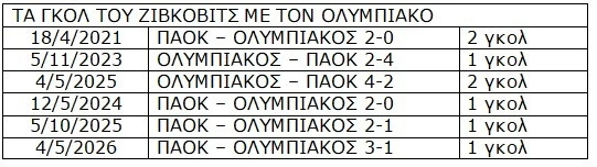 goal-zivkovic-me-olympiako.jpg