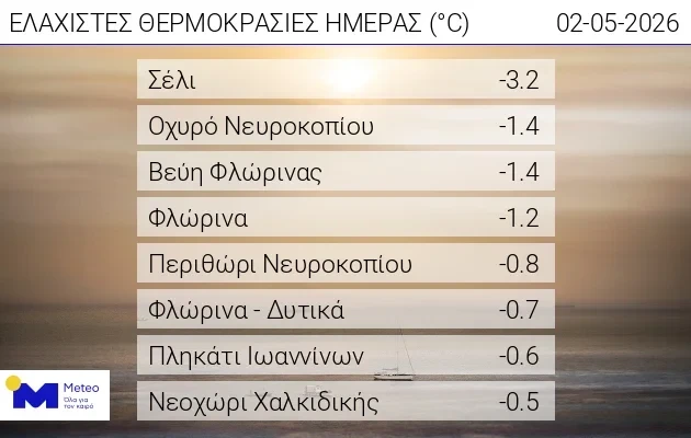 thermokrasies.jpg