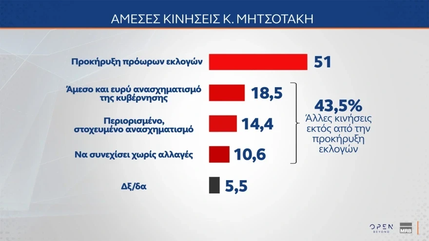 poll1-10.webp