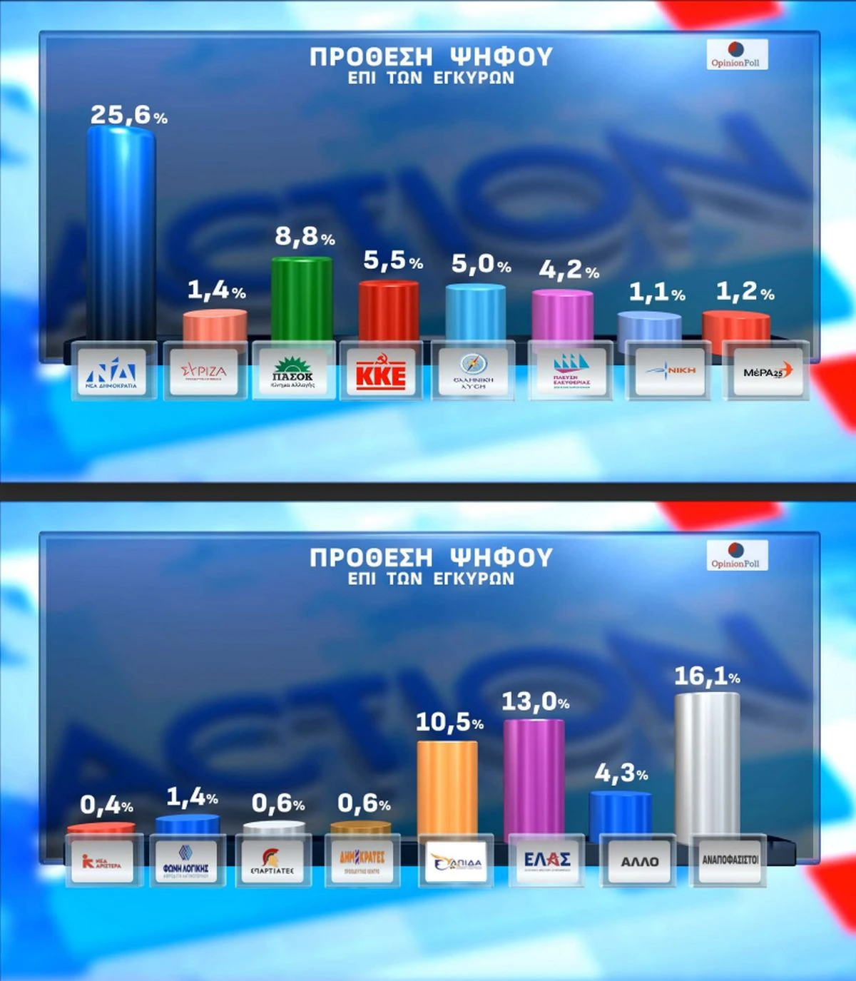 dimoskopisi-opinion-poll-iounios-2026-prothesi-psifou.jpg?v=0