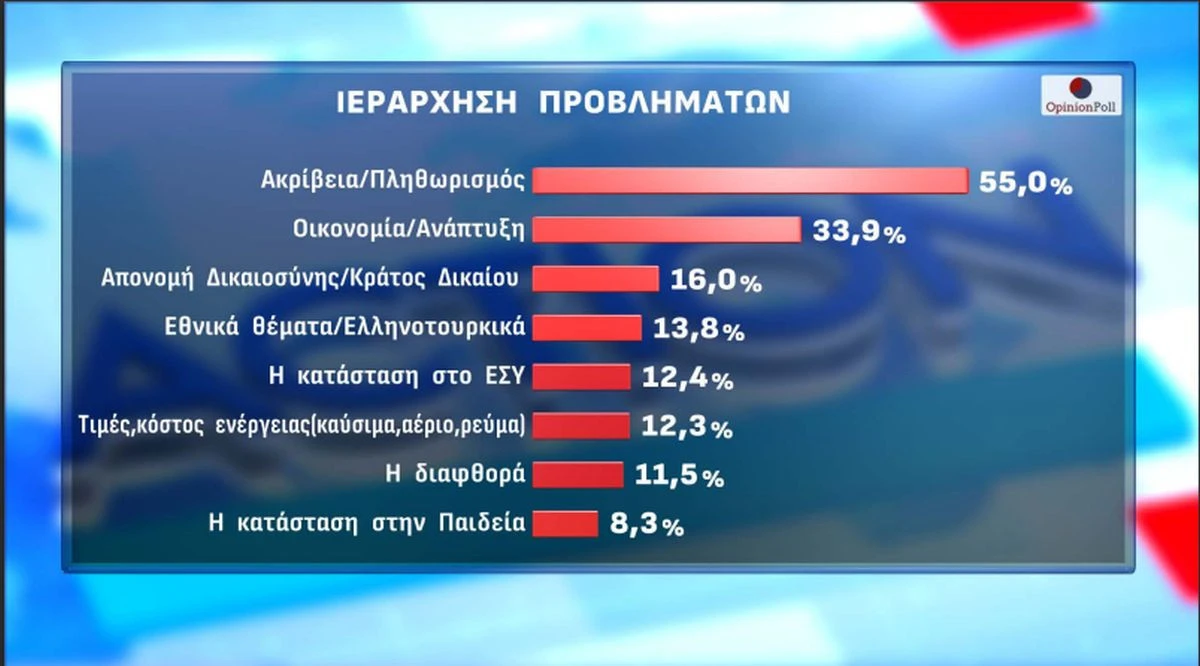 dimoskopisi-opinion-poll-iounios-2026-provlimata.jpg