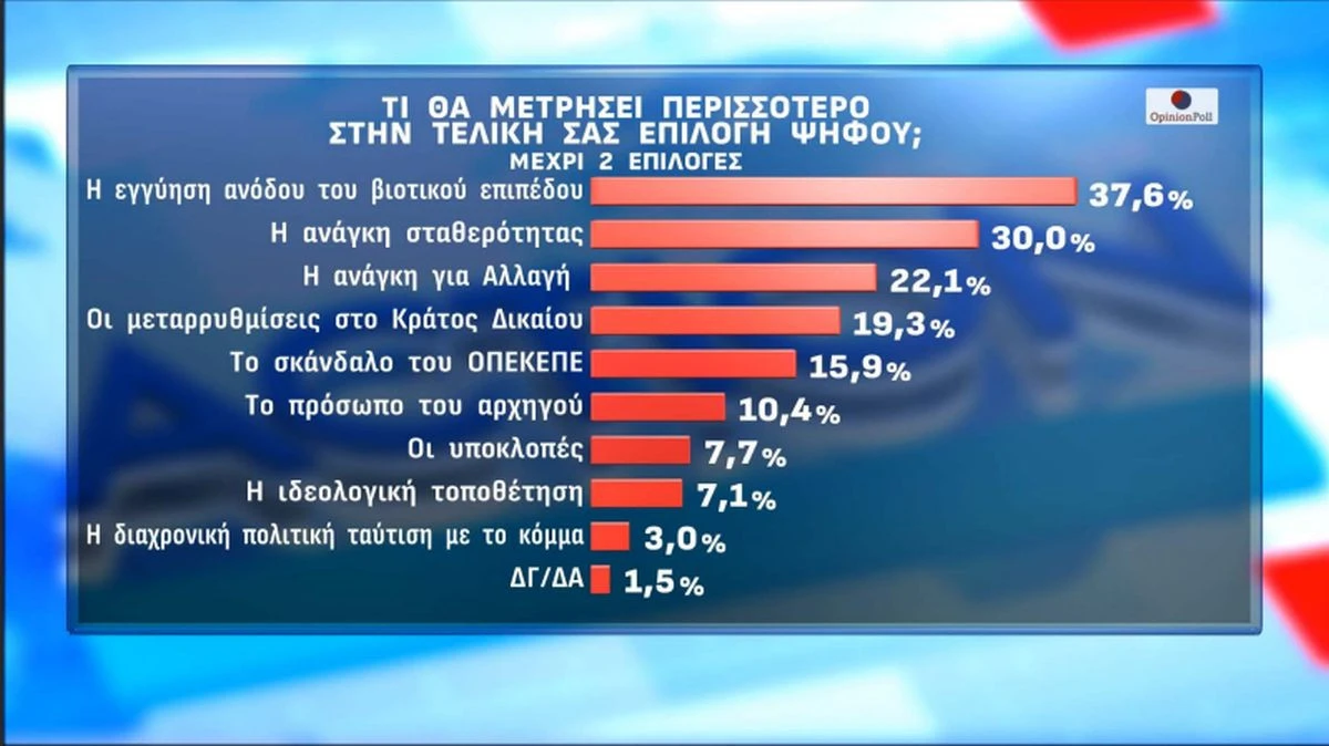 dimoskopisi-opinion-poll-iounios-2026-psifos.jpg?v=0