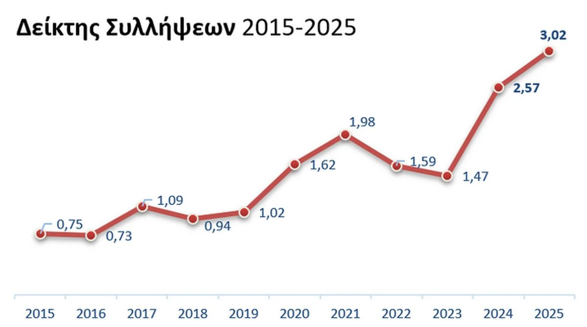 pyrkagies-ameleia-emprismoi-statistika-daee-maios-20260401.jpg?v=0