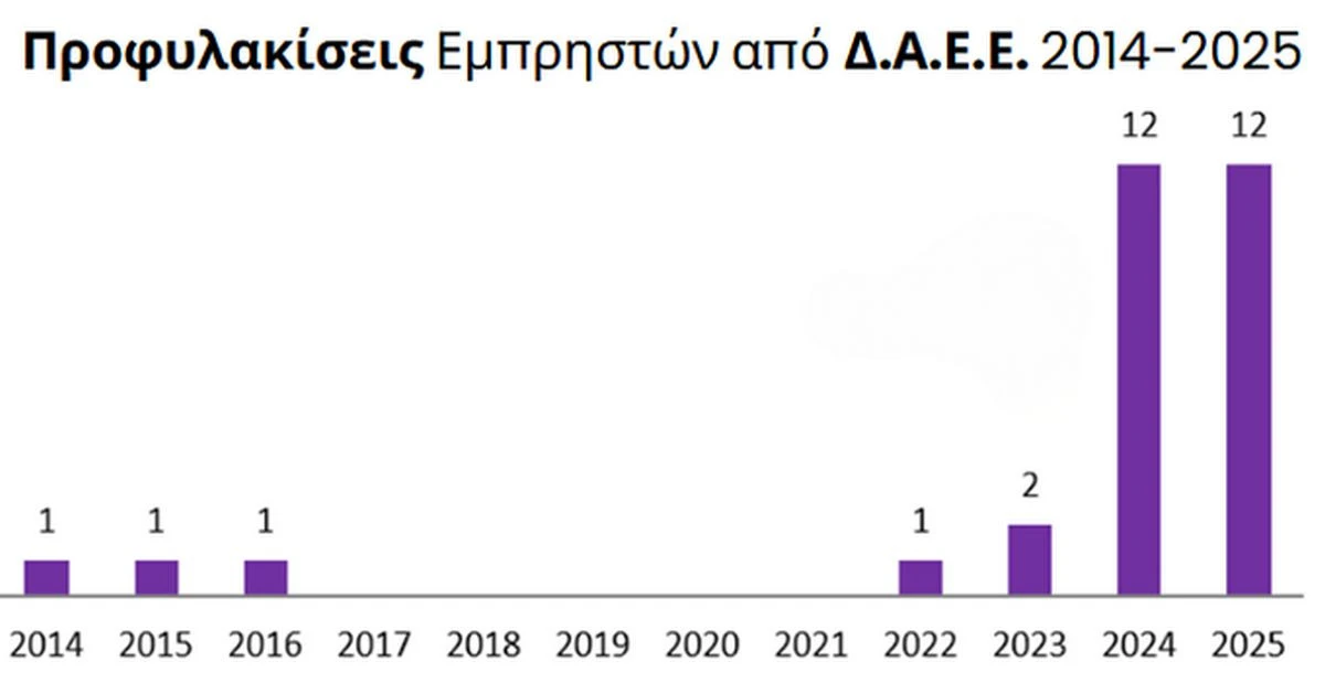 pyrkagies-ameleia-emprismoi-statistika-daee-maios-20260421.jpg?v=0