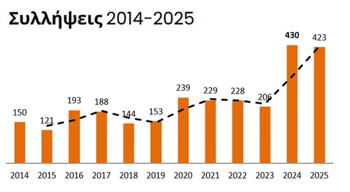 pyrkagies-ameleia-emprismoi-statistika-daee-maios-20260441.jpg?v=0