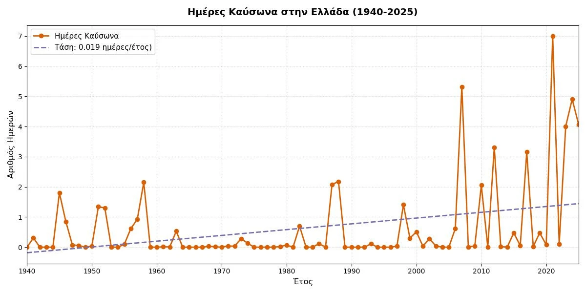 climate-hub-kaysonas-ellada-thermokrasies.jpg?v=0