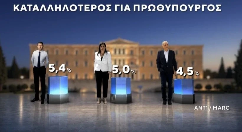 <br>