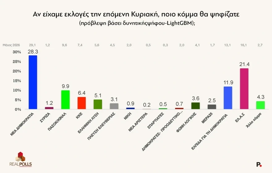 dimoskopisi246-1.webp