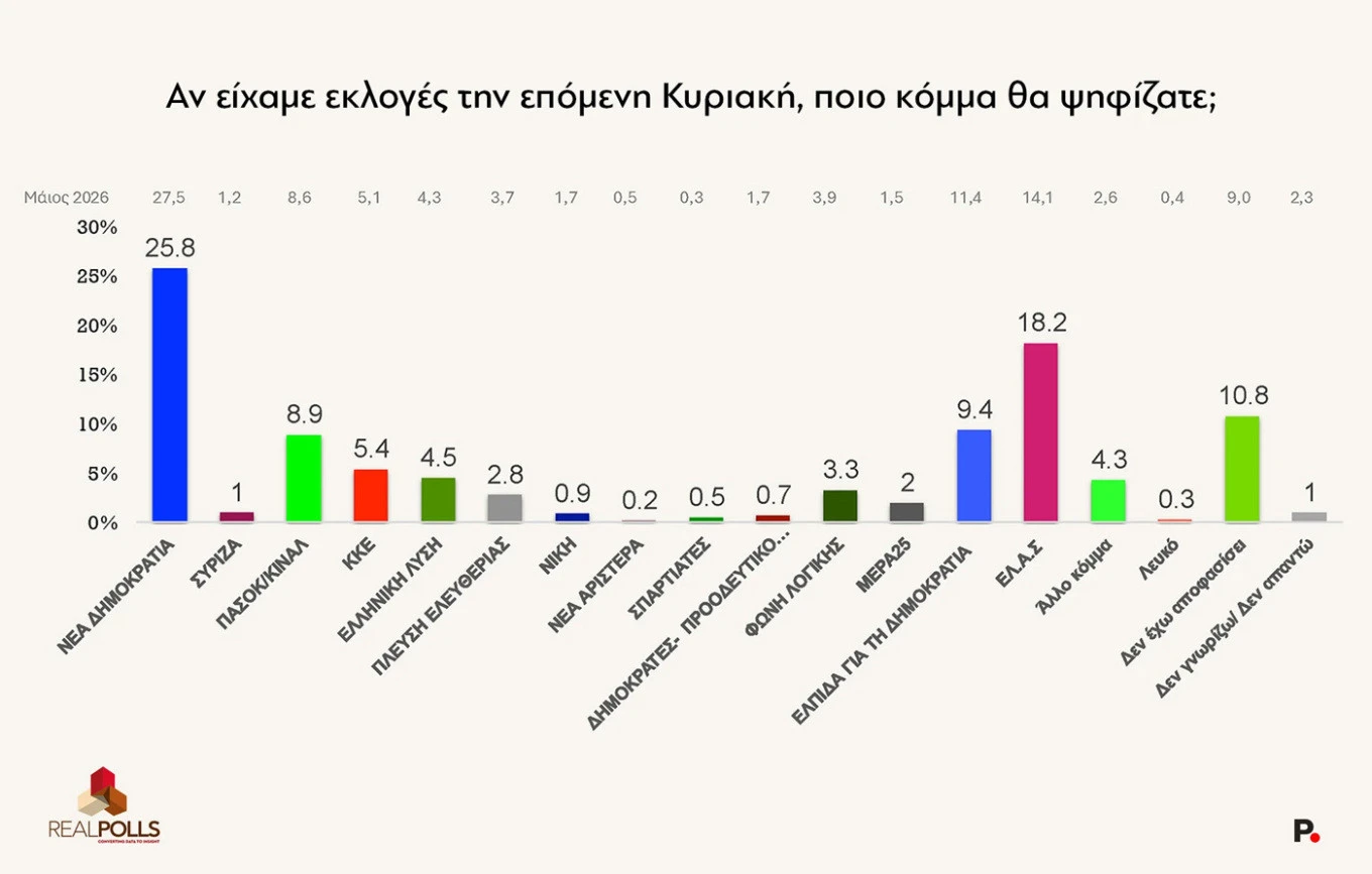dimoskopisi246-2.jpg