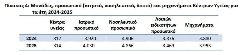 Πηγή: ΕΛΣΤΑΤ