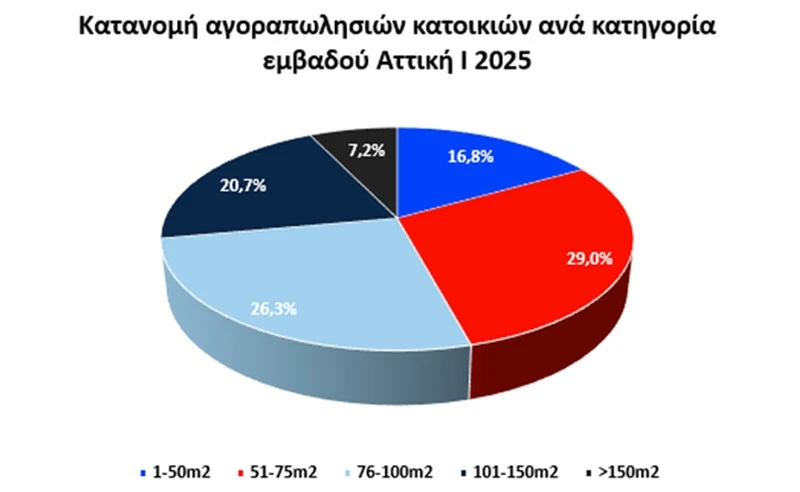 REMAX Ελλάς