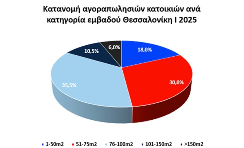 REMAX Ελλάς