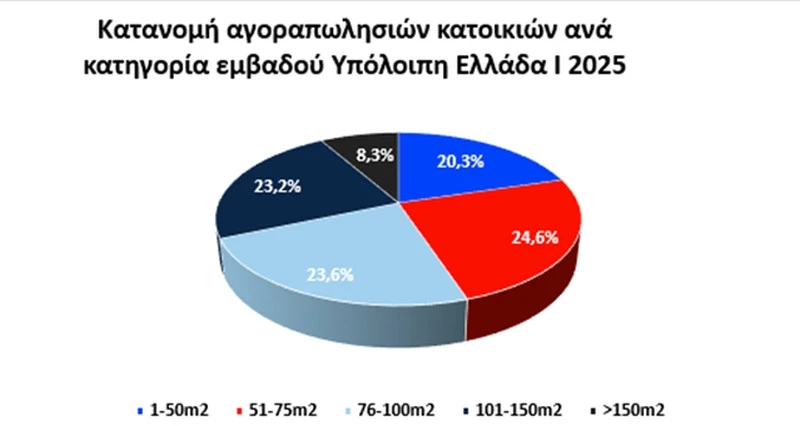 REMAX Ελλάς