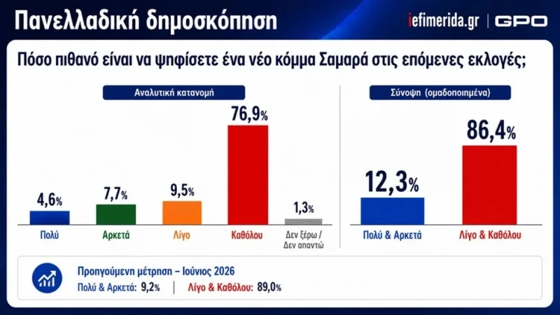 dimoskopisi-gpo6-1.jpg