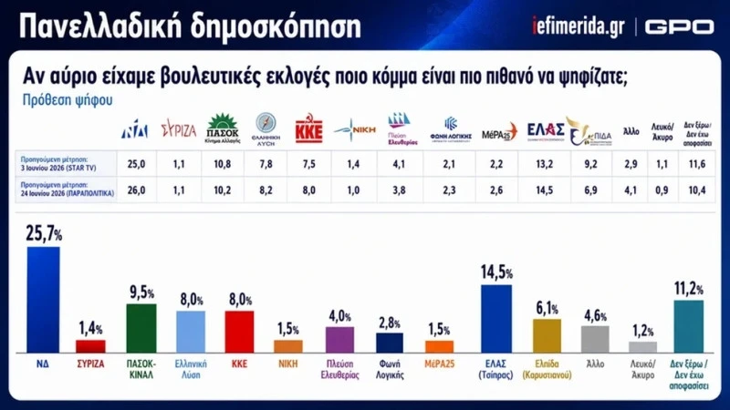 dimoskopisi-gpo7.jpg
