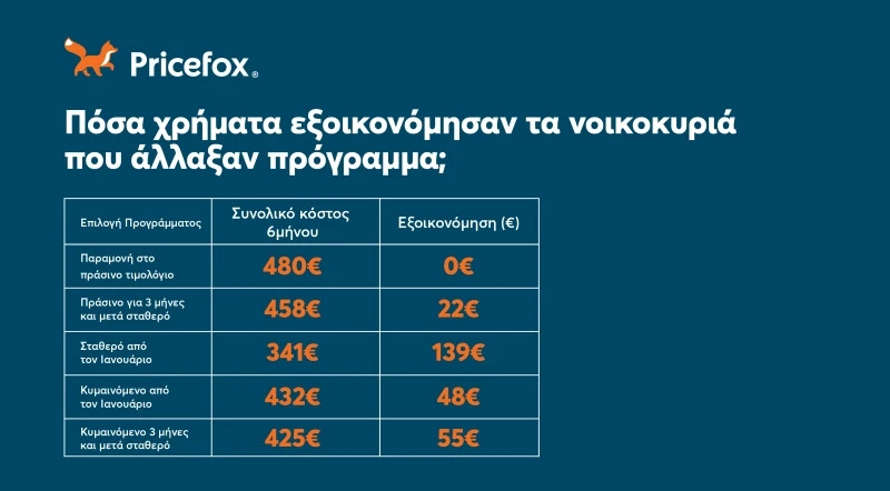 poso-eksoikonomisis-proto-eksamino-2026.jpg