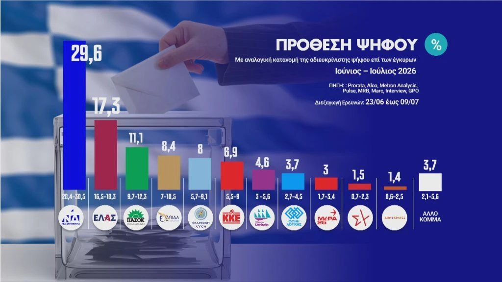 Πηγή: ertnews.gr&nbsp;