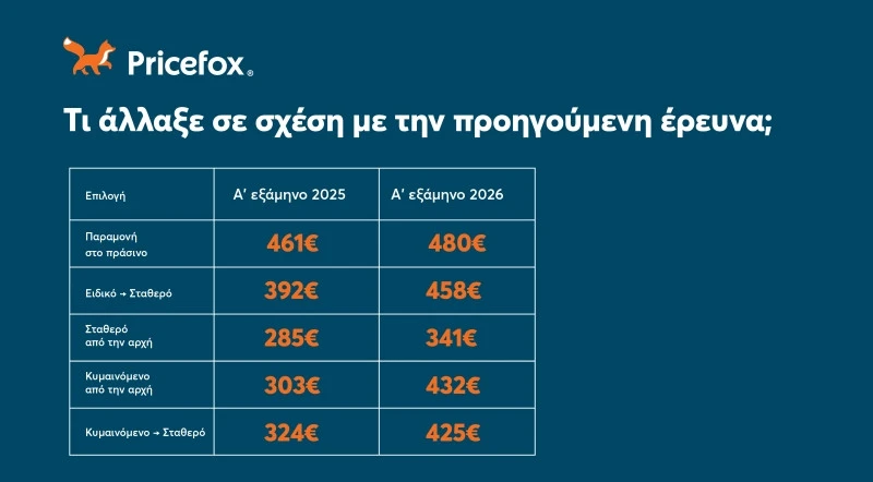 syghkrisi-loghariasmon-2025-2026.jpg