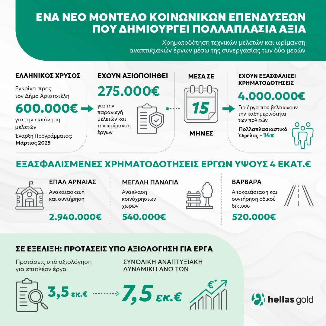 infographic-xrimatodotisi-meleton-1080x1080.png