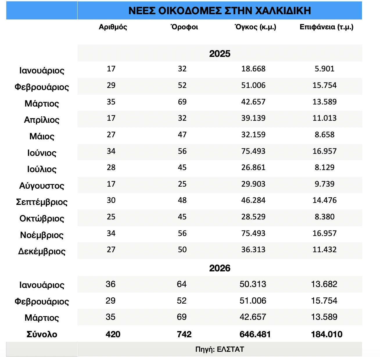 oikodomikes-adeies-xalkidiki.png
