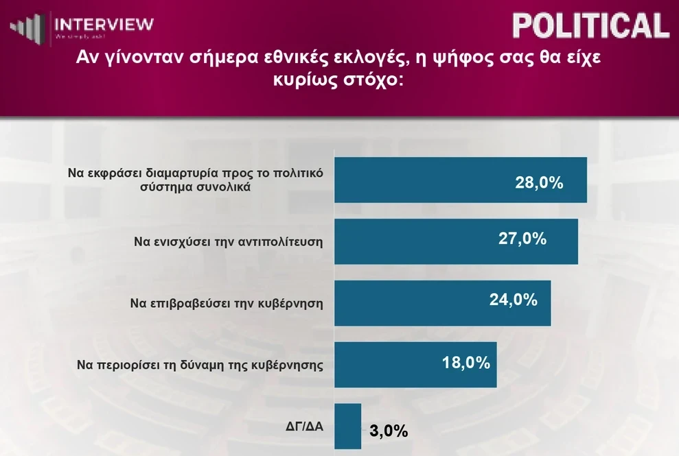 dimoskopisi-3.webp?v=0
