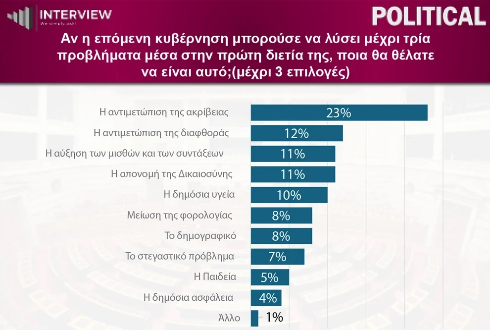 dimoskopisi-4.webp