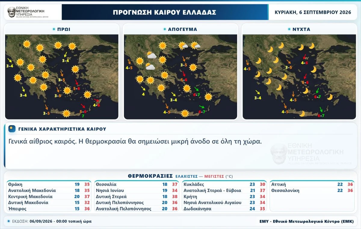 Πηγή:&nbsp;https://www.emy.gr/