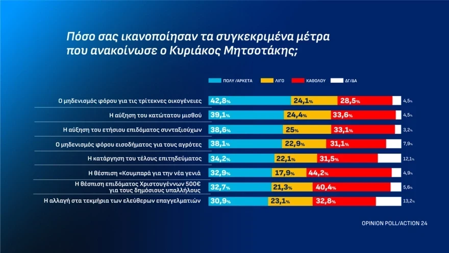 <br>