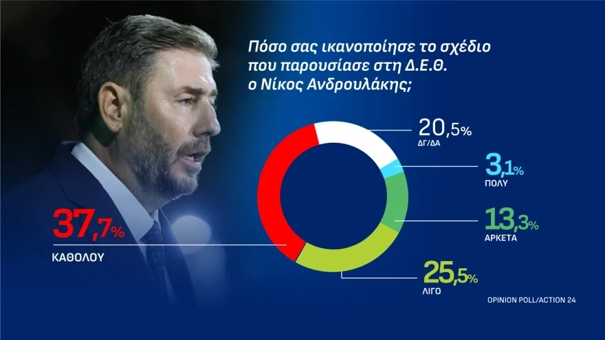 <br>