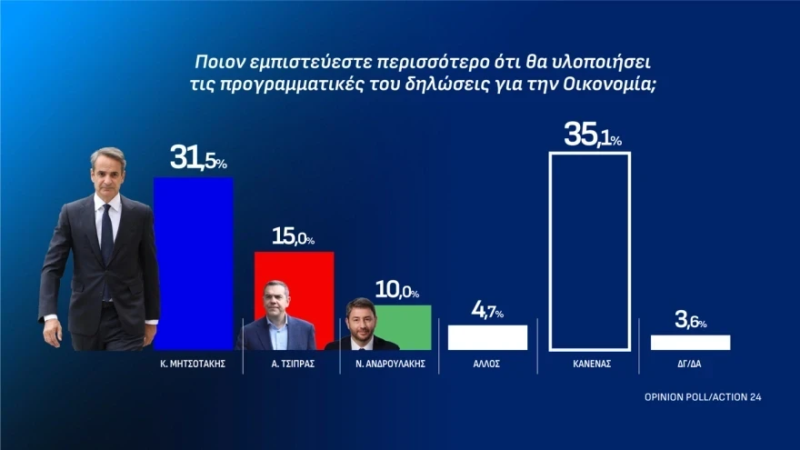 <br>