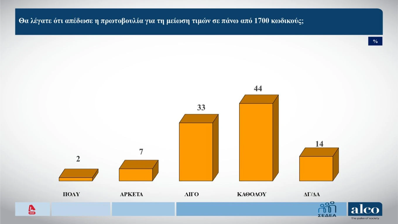 alco-dimoskopisi-septemvrios-2026-akriveia-times.jpg?v=0
