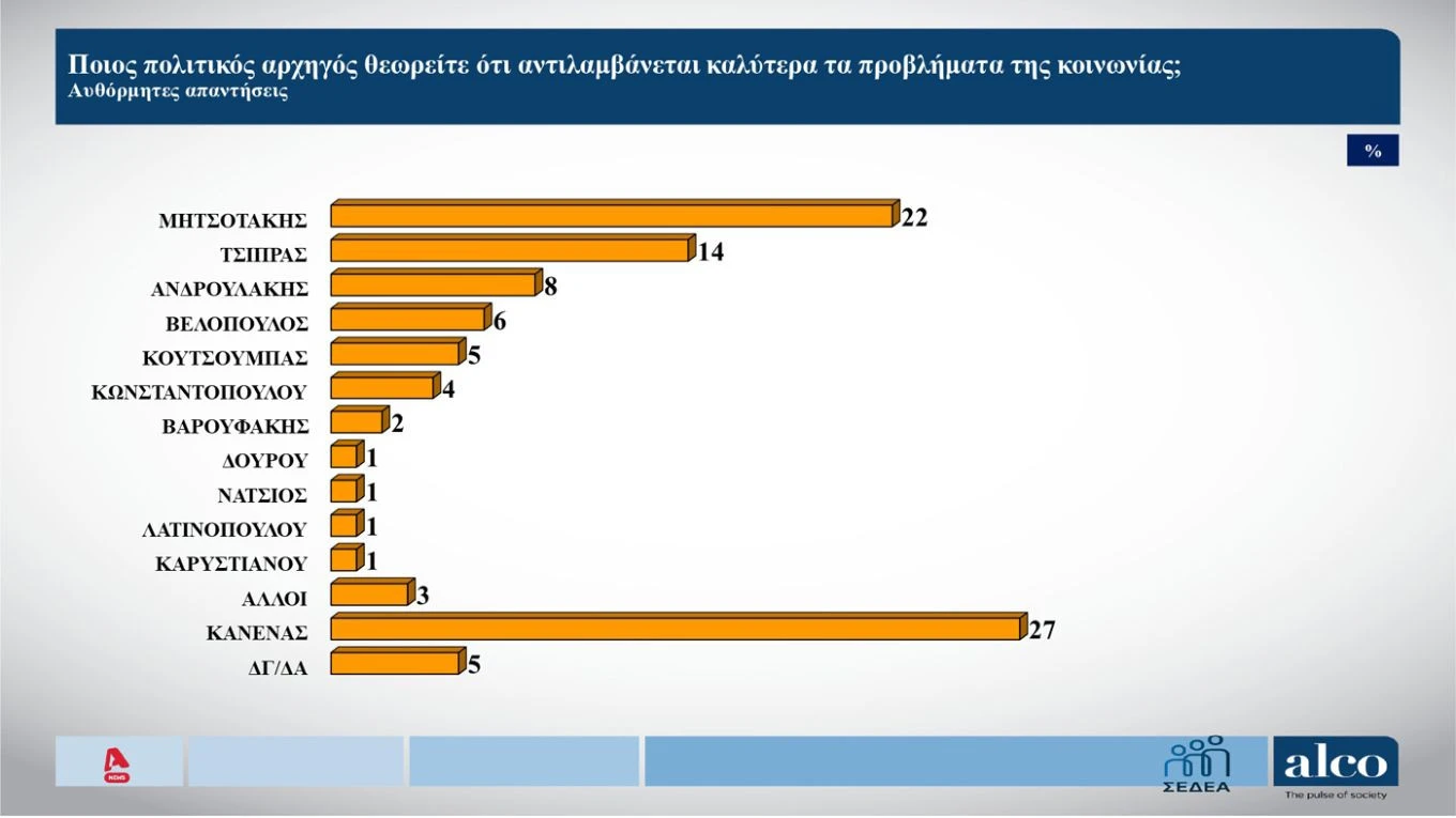 alco-dimoskopisi-septemvrios-2026-antilipsi-provlimata.jpg?v=0