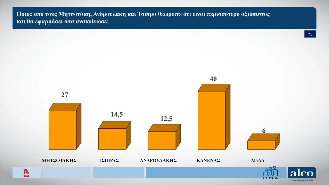 alco-dimoskopisi-septemvrios-2026-axiopistia-politikoi-arxigoi.jpg?v=0