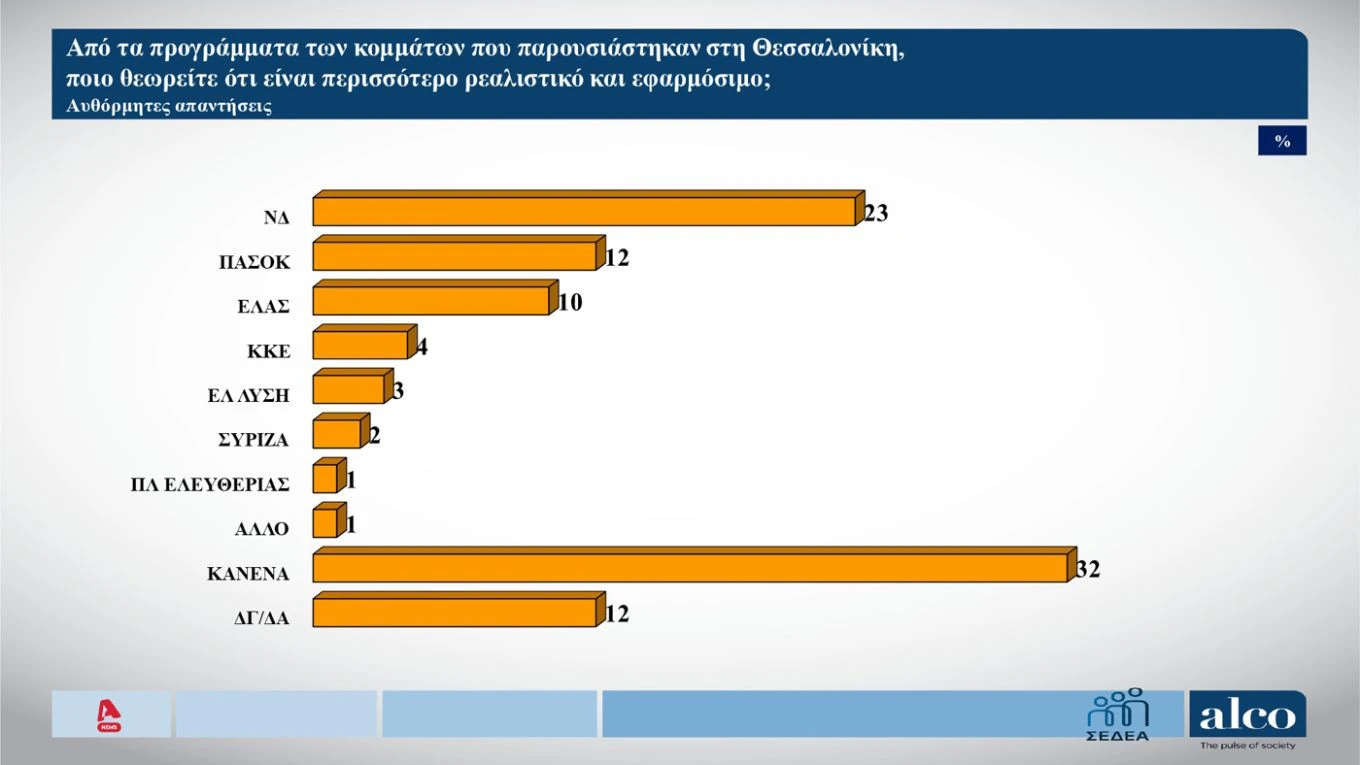 alco-dimoskopisi-septemvrios-2026-axiopistia-programmata-kommata.jpg?v=0