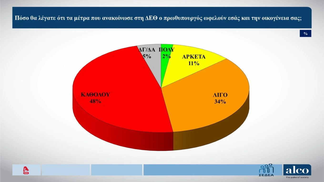 alco-dimoskopisi-septemvrios-2026-metra-mitsotaki.jpg?v=0
