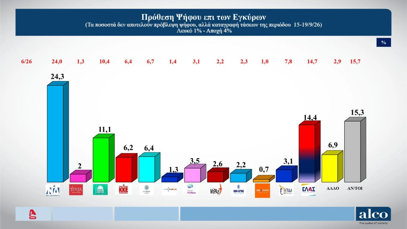 alco-dimoskopisi-septemvrios-2026-prothesi-psifou.jpg?v=0