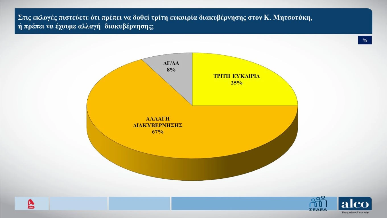 alco-dimoskopisi-septemvrios-2026-triti-thiteia-mitsotaki.jpg?v=0