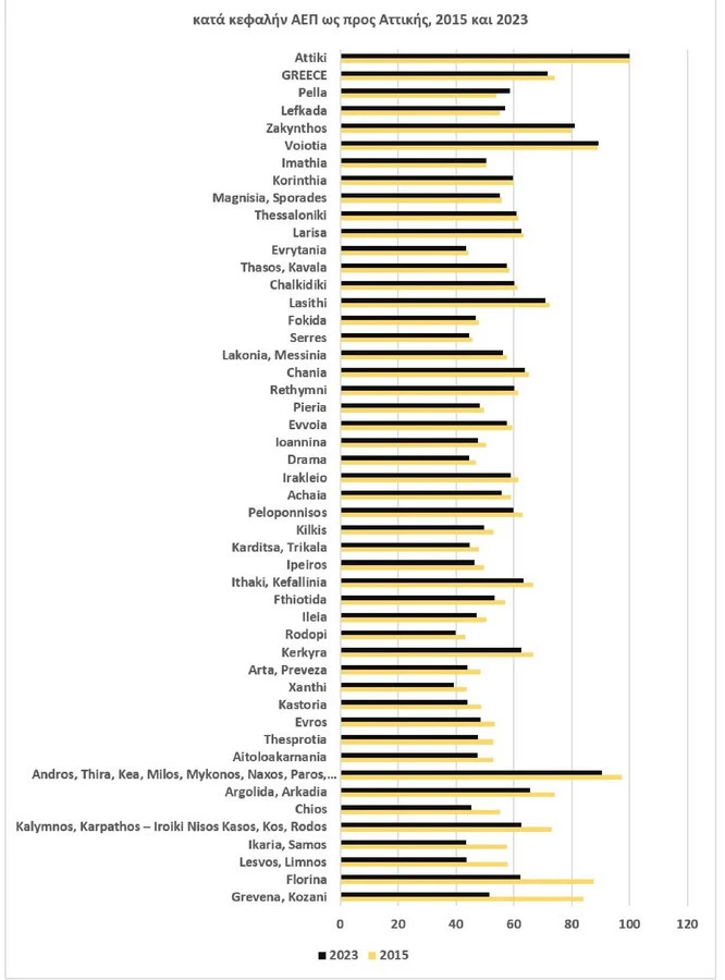Επεξεργασία στοιχείων ΕUROSTAT