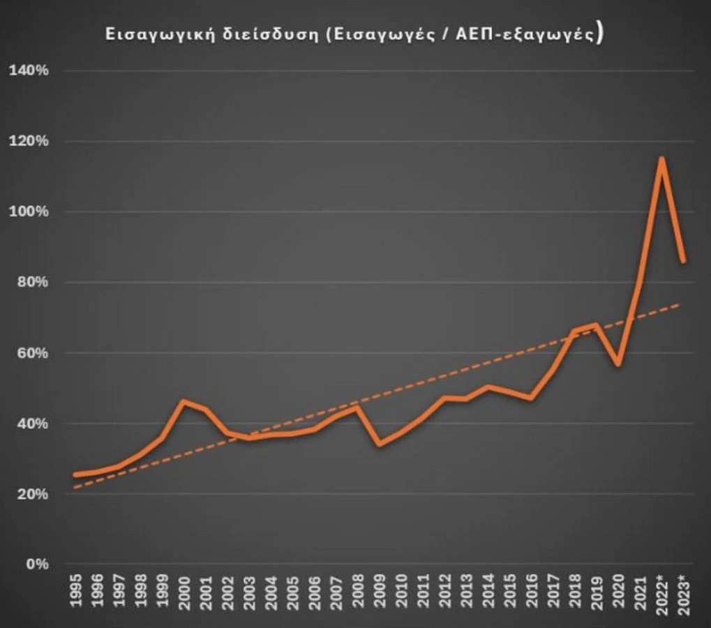Επεξεργασία στοιχείων ΕLSTAT - Επεξεργασία στοιχείων TτΕ