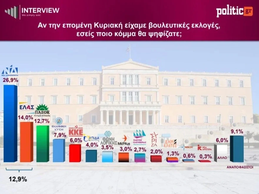 dimoskopisi1.webp?v=0