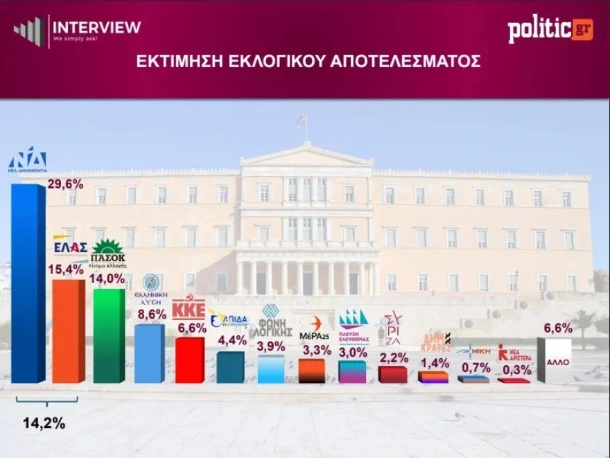 dimoskopisi2.webp?v=0