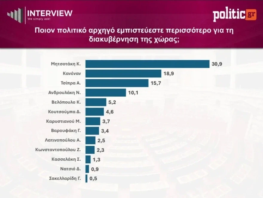 dimoskopisi3.webp?v=0