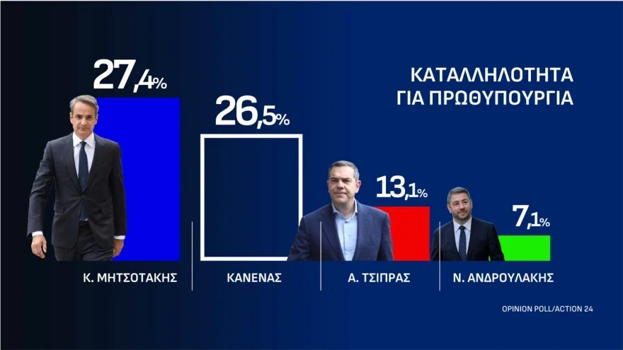 <br>