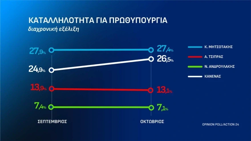 <br>