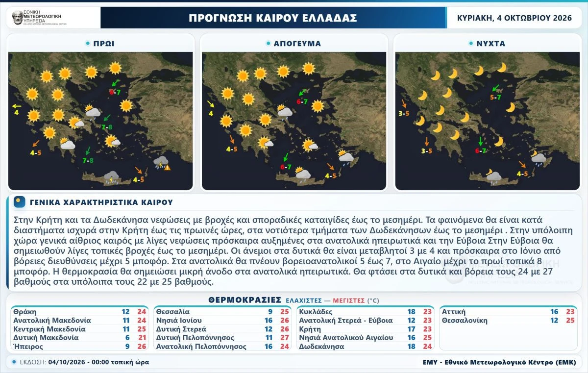 prognosi-kairou-4-oktovriou-2026-emy.jpg