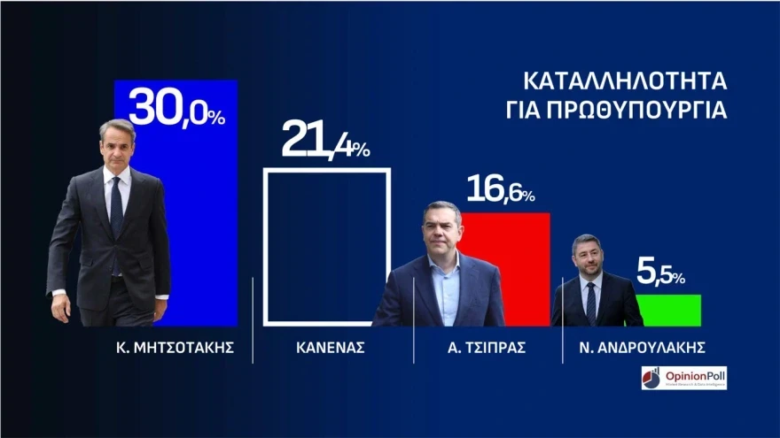 <br>