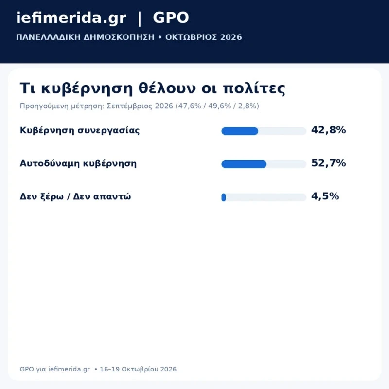 aftodynamia-dimoskopisi-gpo-ief-10-2026.jpg