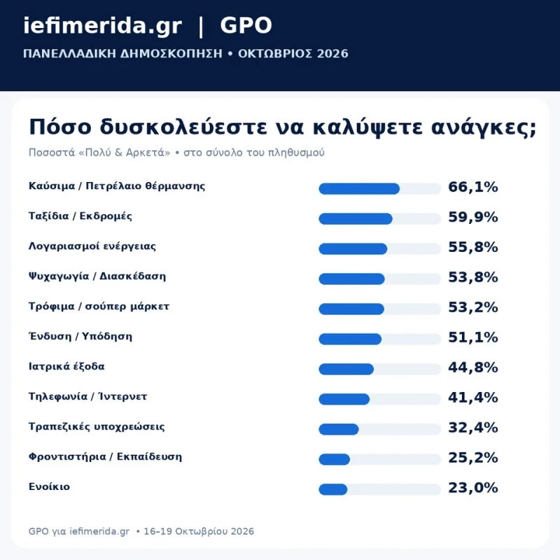 anagkes-dimoskopisi-gpo-ief-10-2026.jpg