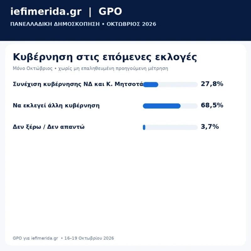 kyvernisi-dimoskopisi-gpo-ief-10-2026.jpg?v=0
